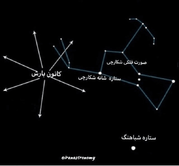 صورت فلکی