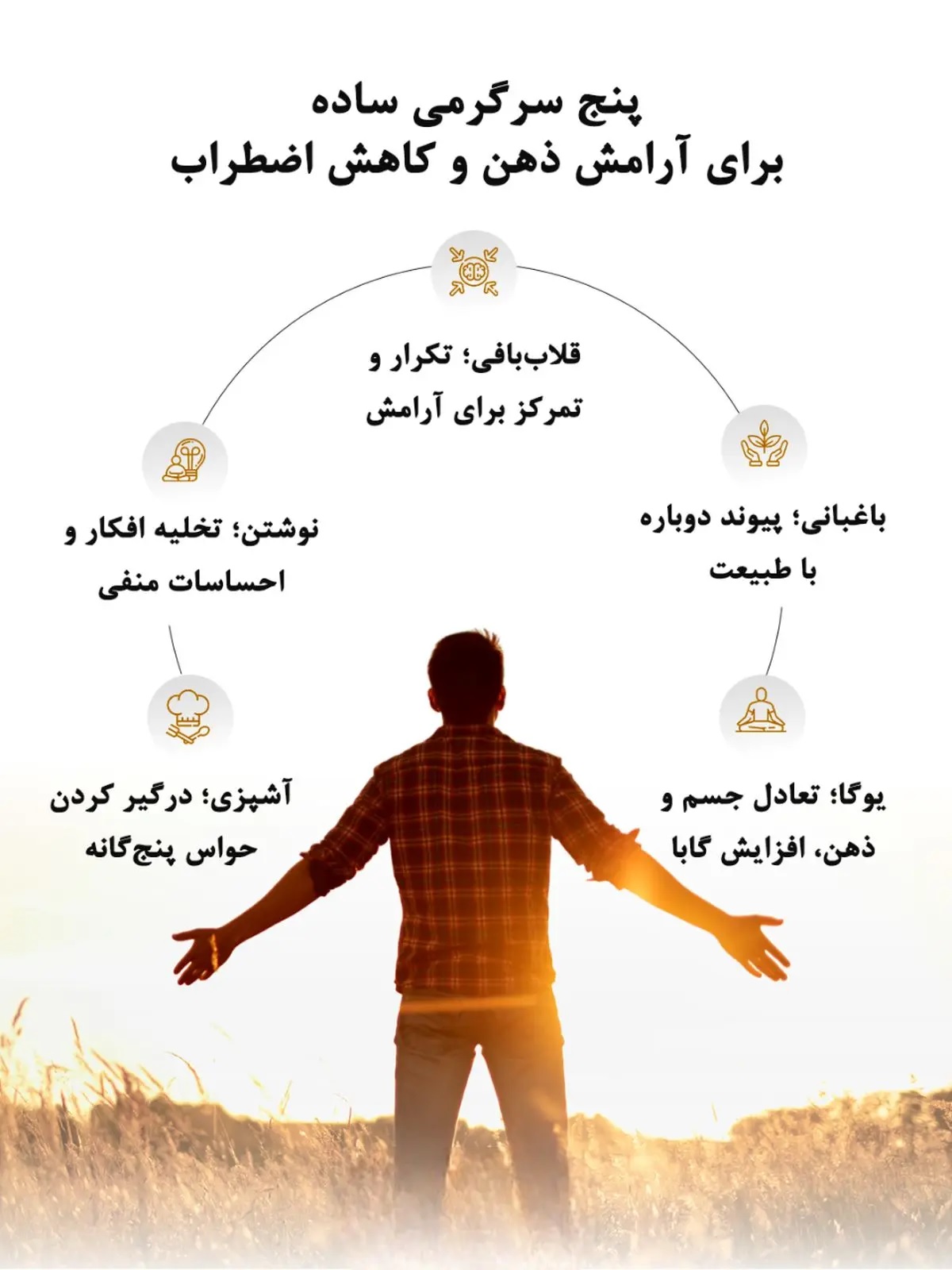 نسخه خانگی برای کاهش اضطراب+ اینفوگرافیک نسخه خانگی برای کاهش اضطراب+ اینفوگرافیک