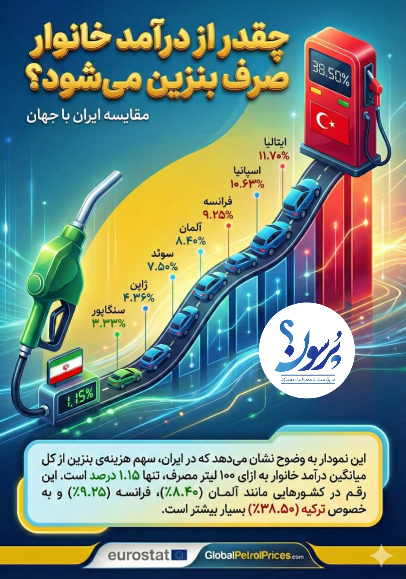 بنزین بدون یارانه