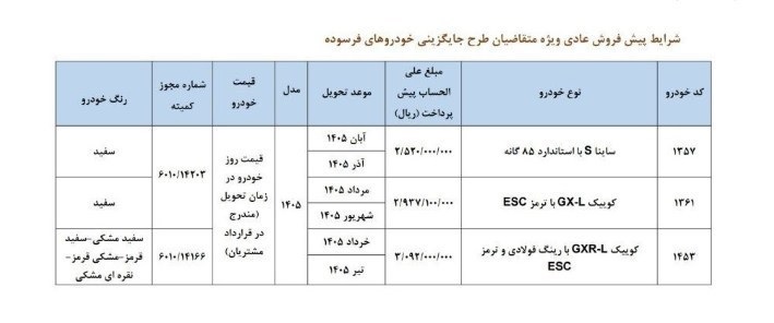 محصولات سایپا