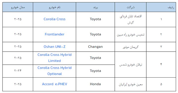 لیست خودروهای وارداتی