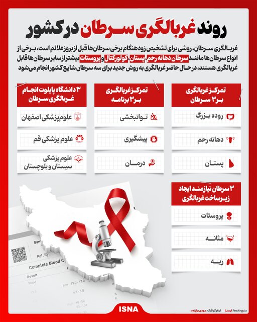 اینفوگرافیک سرطان