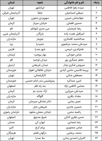 اسامی روسای شعب موفق بانک ملت