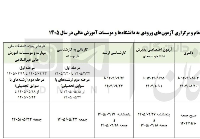 زمان کنکور 1405