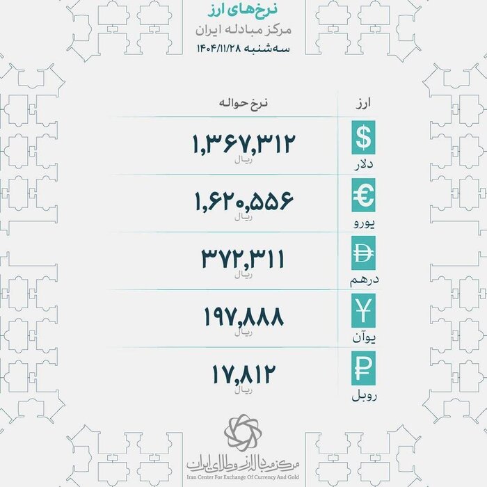 نرخ ارزها 28 بهمن 1404