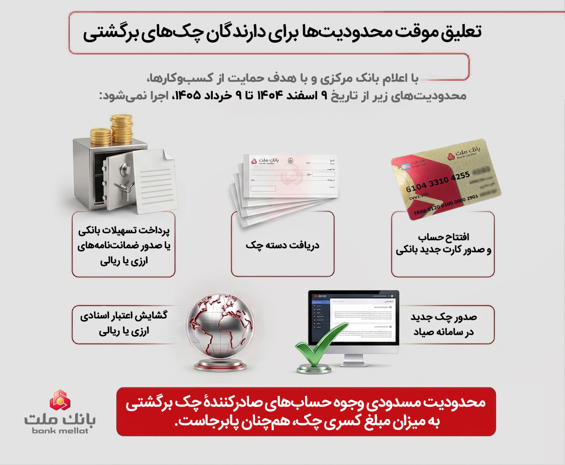 اینفوگرافیک چک