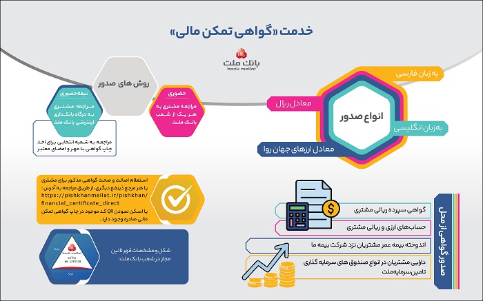 گواهی تمکن مالی بانک ملت