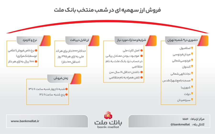 راهنمای فروش ارز بانک ملت