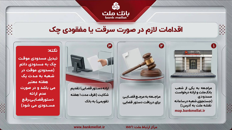 اینفوگرافی اقدامات لازم در صورت مفقودی یا سرقت چک
