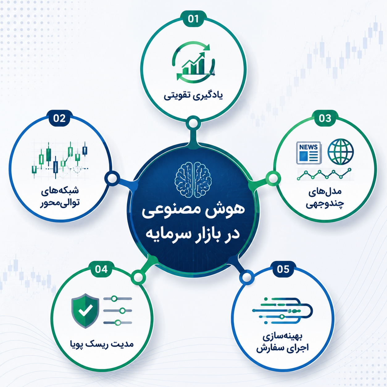 هوش مصنوعی در بازار سرمایهها