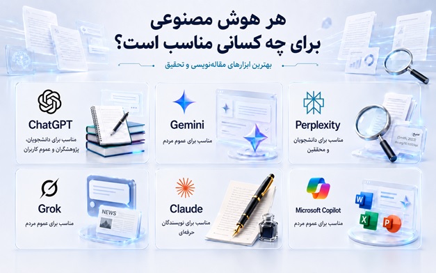 بهترین هوش مصنوعیهای مقاله نویسی 2026 (6 ابزار تضمینی!)