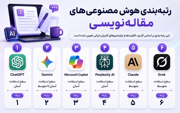 بهترین هوش مصنوعیهای مقاله نویسی 2026 (6 ابزار تضمینی!)