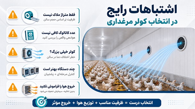 اشتباه در انتخاب کولر مرغداری