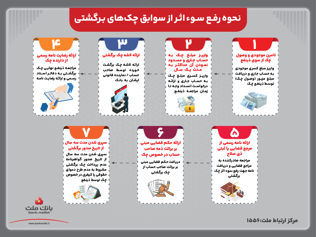 اینفوگرافی چک برگشتی بانک ملت