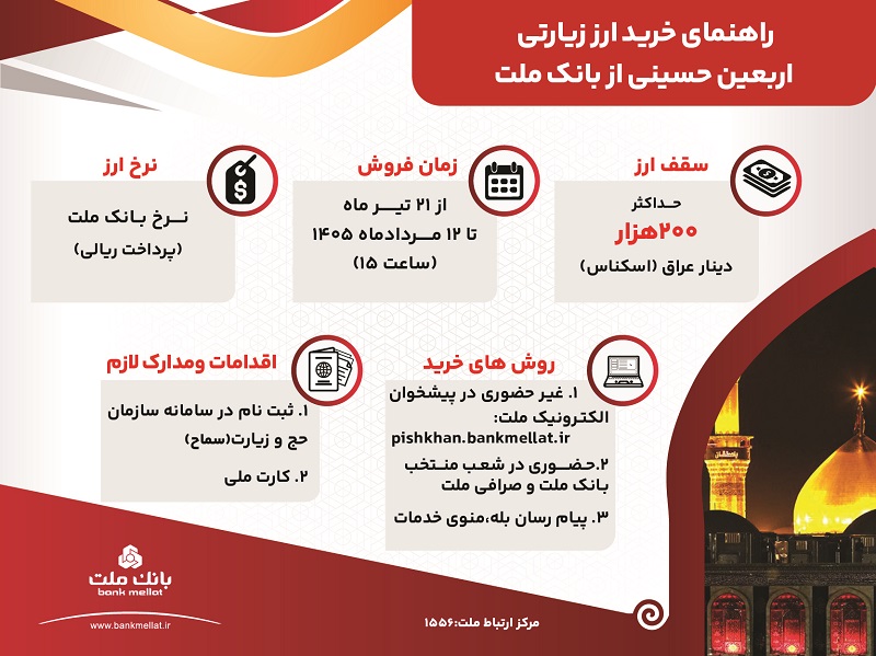 اینفوگرافی ارز اربعین در بانک ملت
