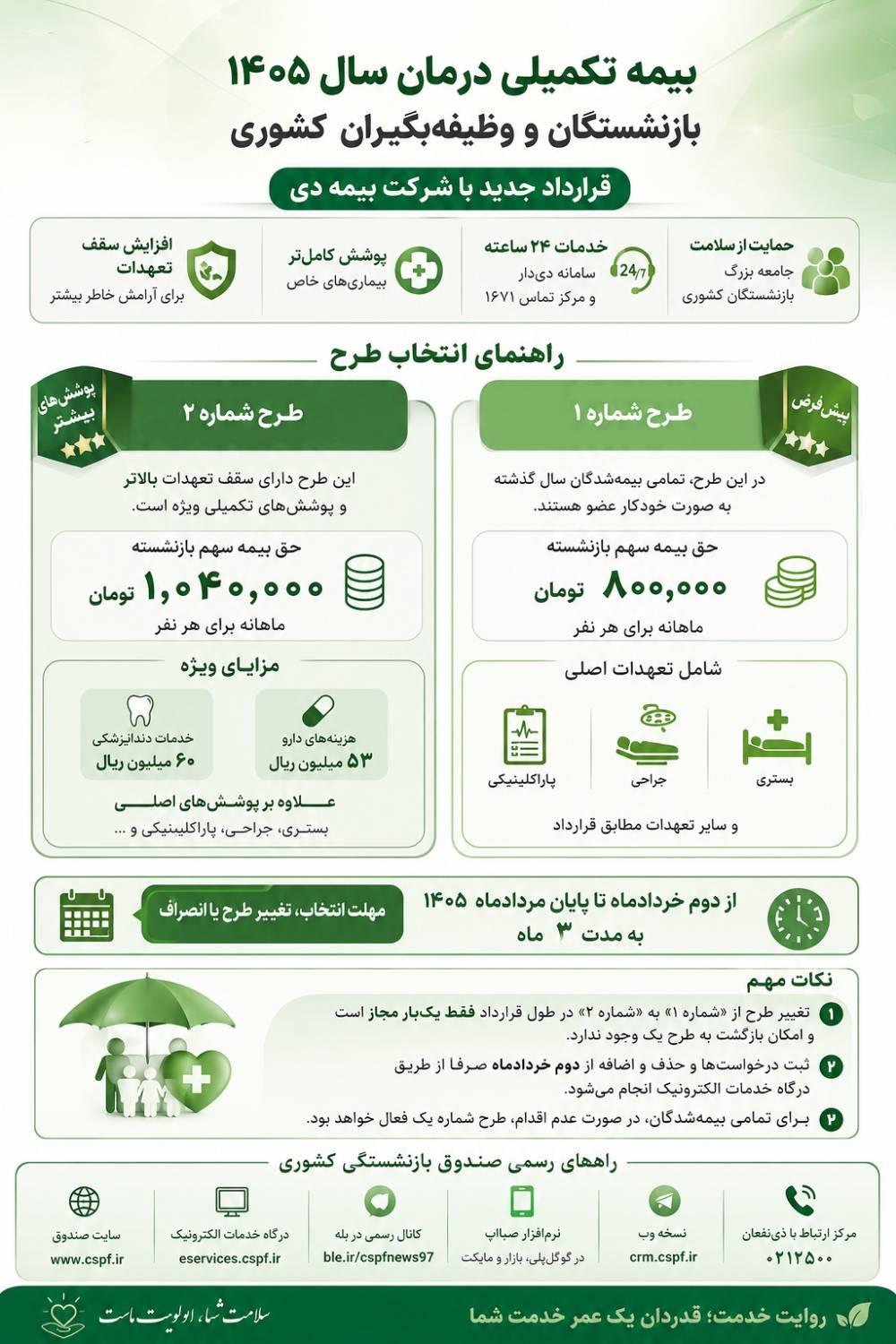 بیمه تکمیلی دی بازشستگان
