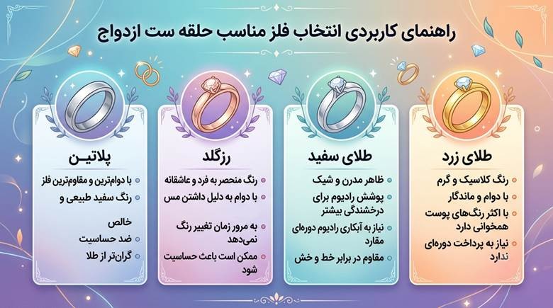راهنمای انتخاب فلز مناسب حلقه ست ازدواج