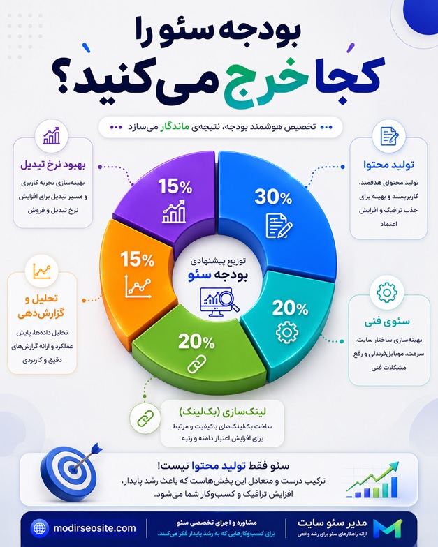 مدیر سئو