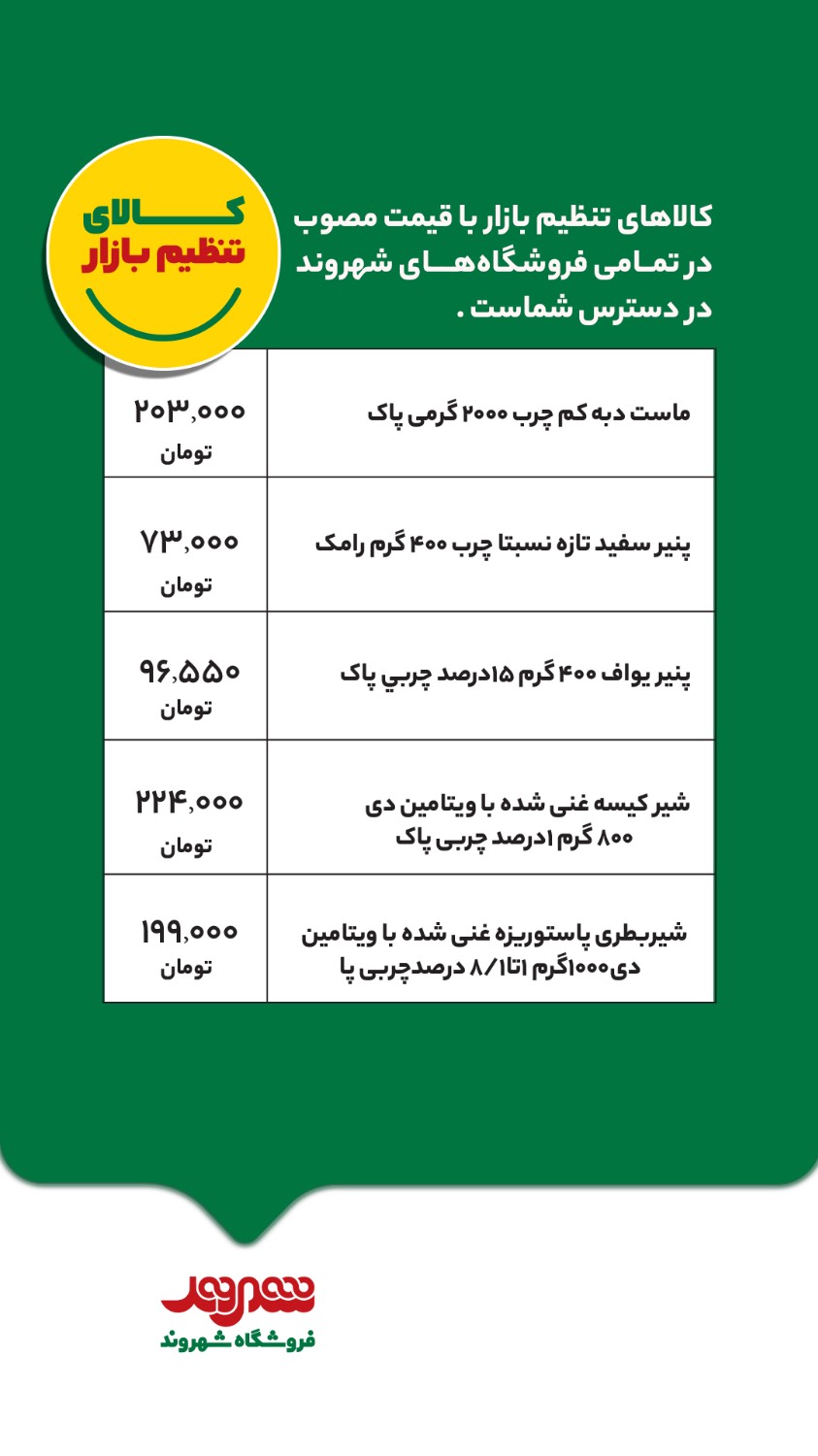 کالاهای تنظیم بازار در فروشگاههای شهروند