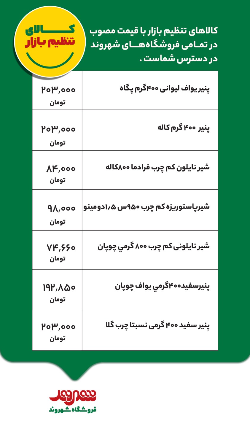 کالاهای تنظیم بازار در فروشگاه‌های شهروند