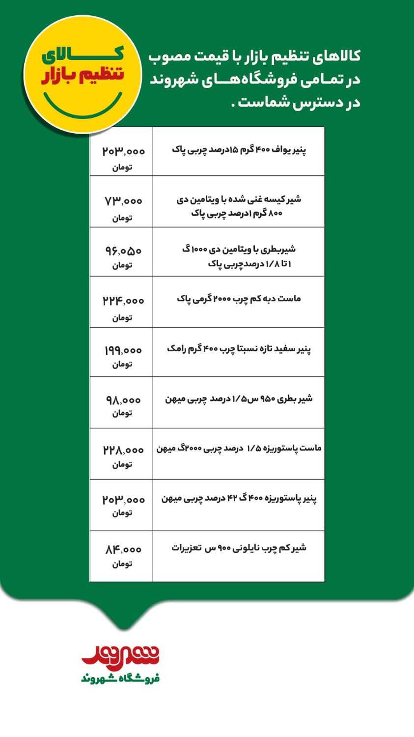 عرضه کالاهای تنظیم بازار با قیمت مصوب در فروشگاه‌های شهروند
