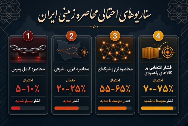 سناریوهای احتمالی محاصره زمینی ایران