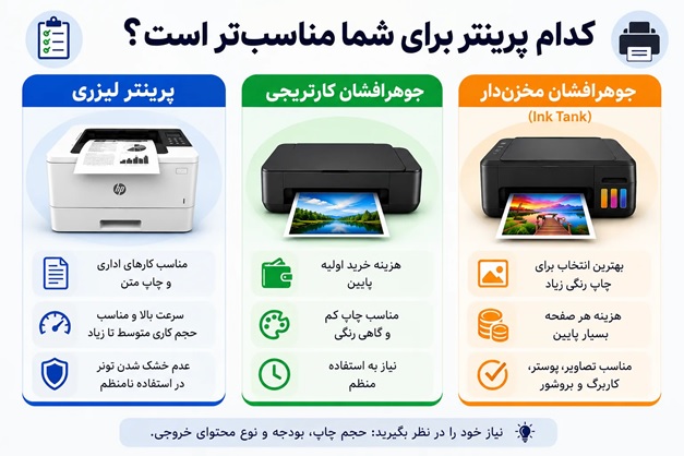 مقایسه پرینتر لیزری با جوهرافشان