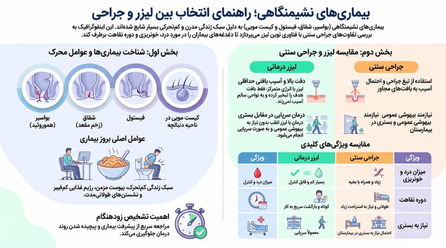 مقایسه لیزر و جراحی