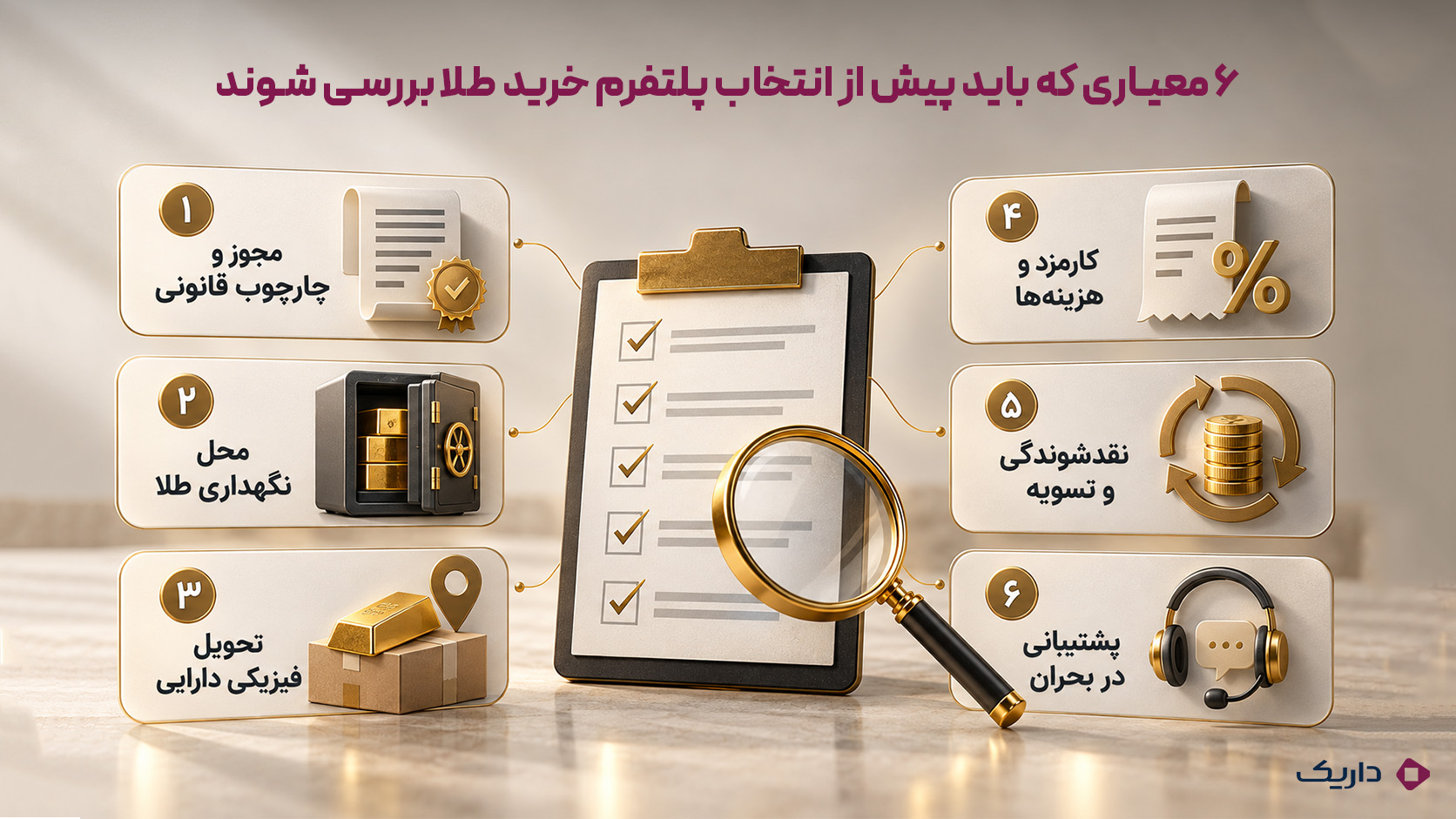 اینفوگرافی ۶ معیار مهم برای بررسی و انتخاب پلتفرم خرید طلا