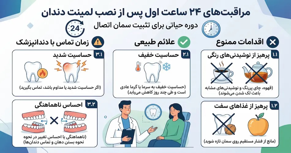 مراقبت‌های 24 ساعت اول پس از نصب