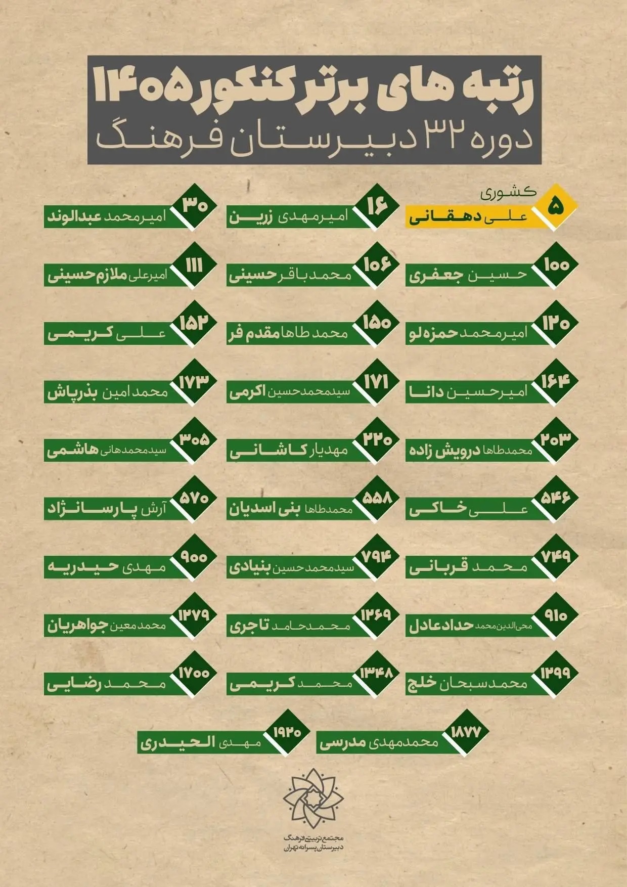 رتبه برتر کنکور 1405