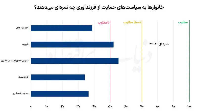 نمره جوانی جمعیت