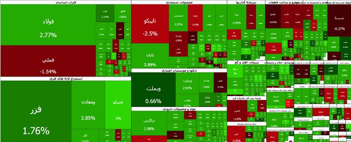 بورس تهران امروز دوشنبه ۲۷ مهرماه