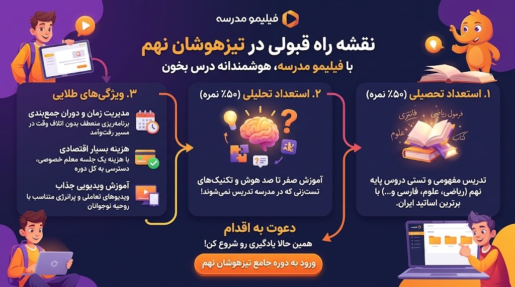 میانبر طلایی برای قبولی تیزهوشان نهم