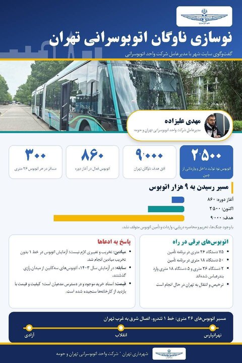 نوسازی ناوگان اتوبوسرانی تهران