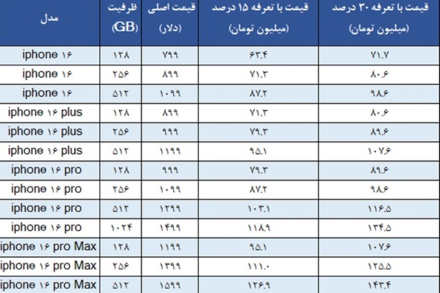 قیمت آیفون