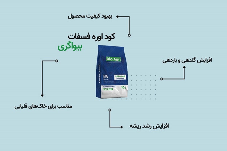 کود اوره فسفات