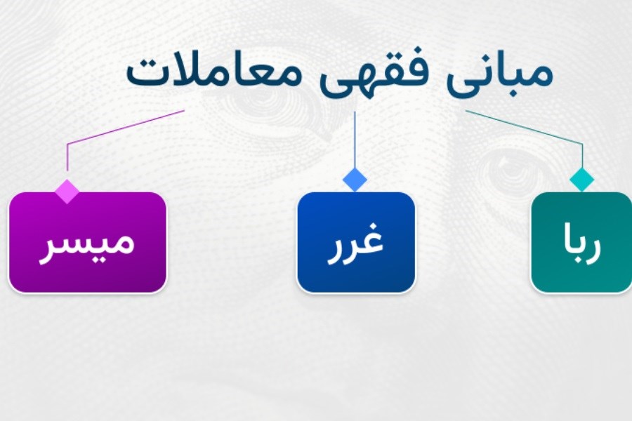 مبانی فقهی مهم در معاملات فارکس