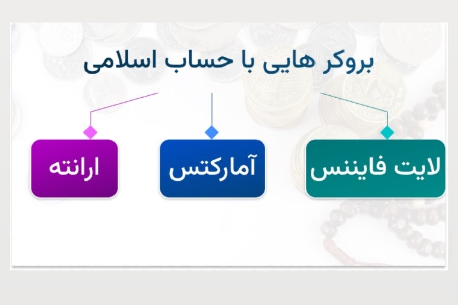 بهترین بروکر ها با حساب اسلامی