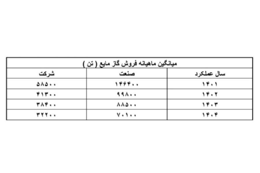 جوابیه رسمی شرکت پرسی ایران گاز به مطلب منتشر شده در پرسون