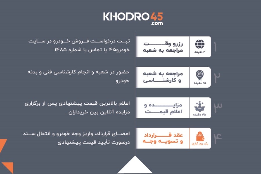 لیست ۱۰ اشتباه خطرناک در فرآیند فروش خودرو که مالکان باید بدانند