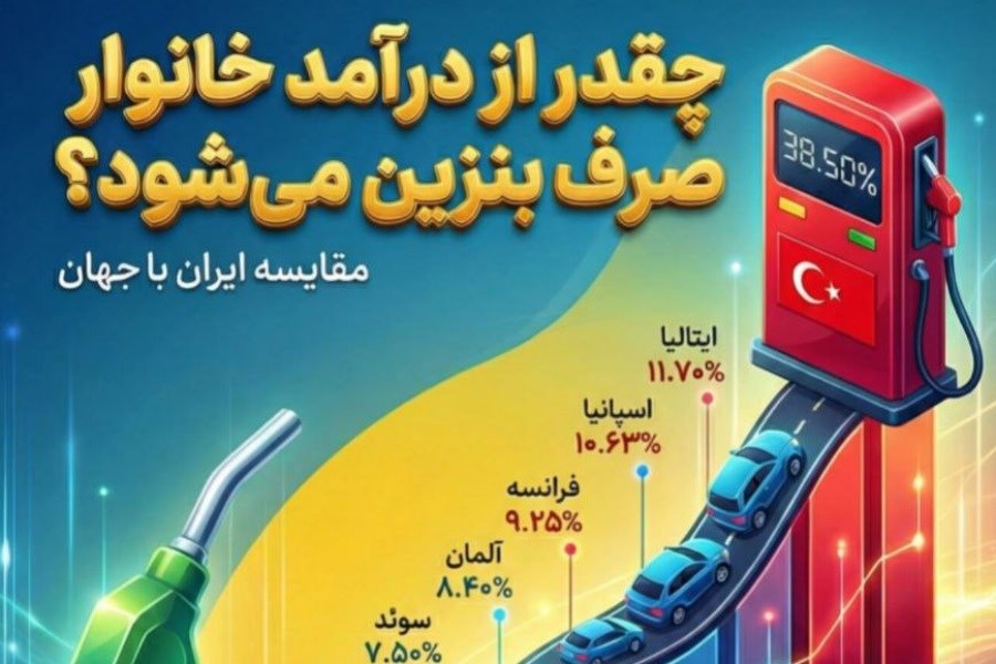 هزینه بنزین