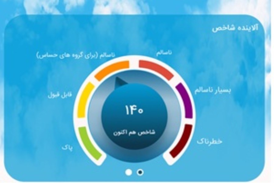 شاخص آلودگی