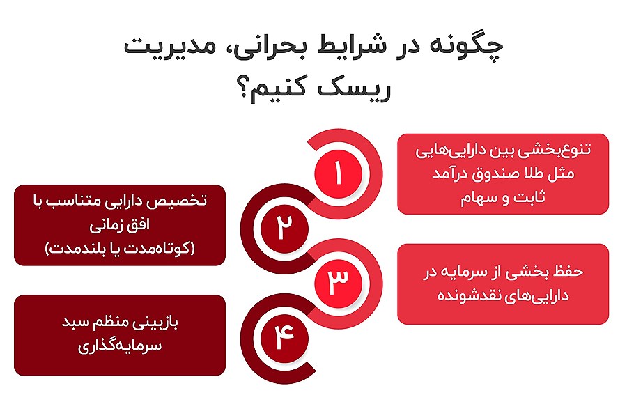 چگونه در شرایط بحرانی، مدیریت ریسک کنیم؟
