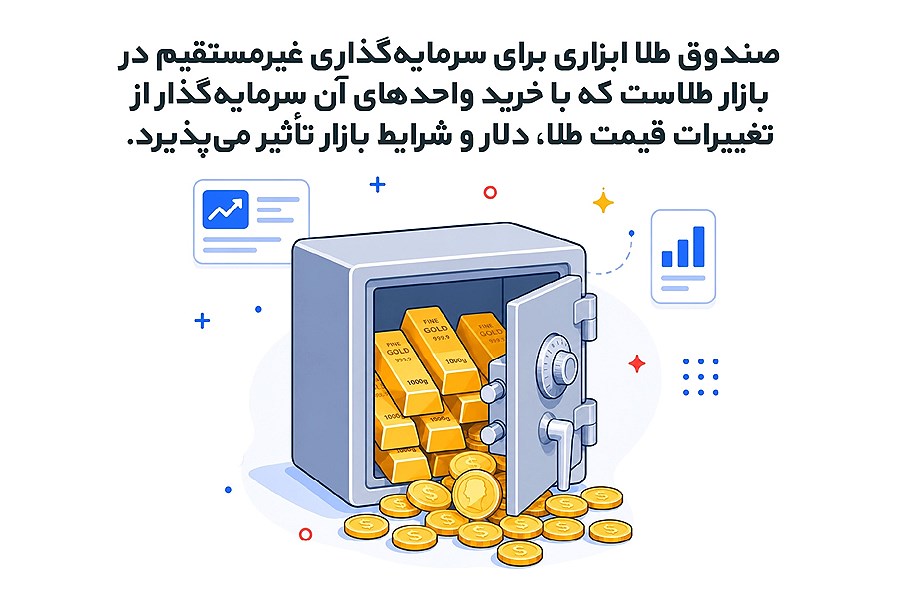 معرفی صندوق طلا