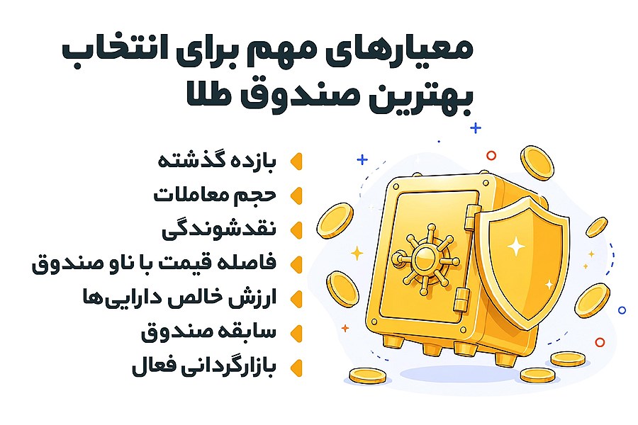 معیارهای مهم برای انتخاب بهترین صندوق طلا