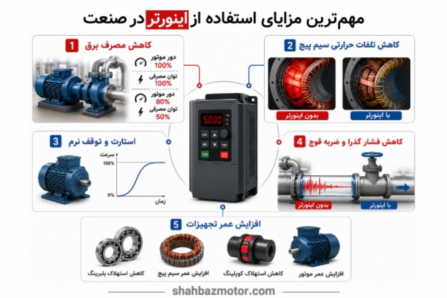 مزایای استفاده از اینورتر