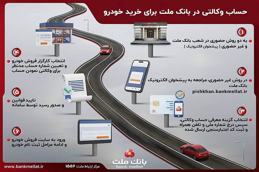  اینفوگرافی فرآیند وکالتی