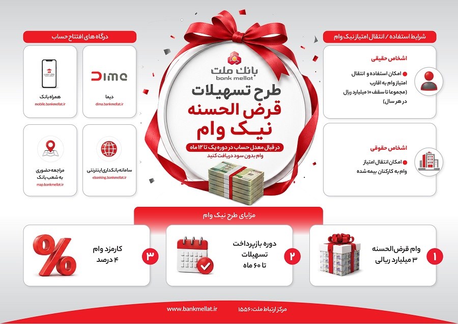 جزئیات دریافت تسهیلات 