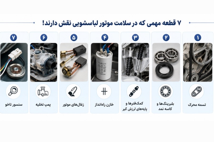 ۷ قطعه مهمی که در سلامت موتور لباسشویی نقش دارند!